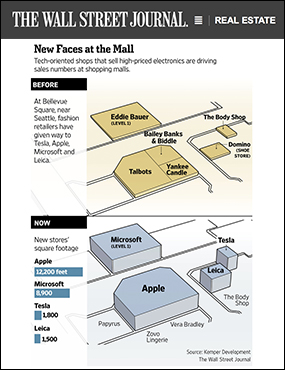 WSJ_bellevue_square
